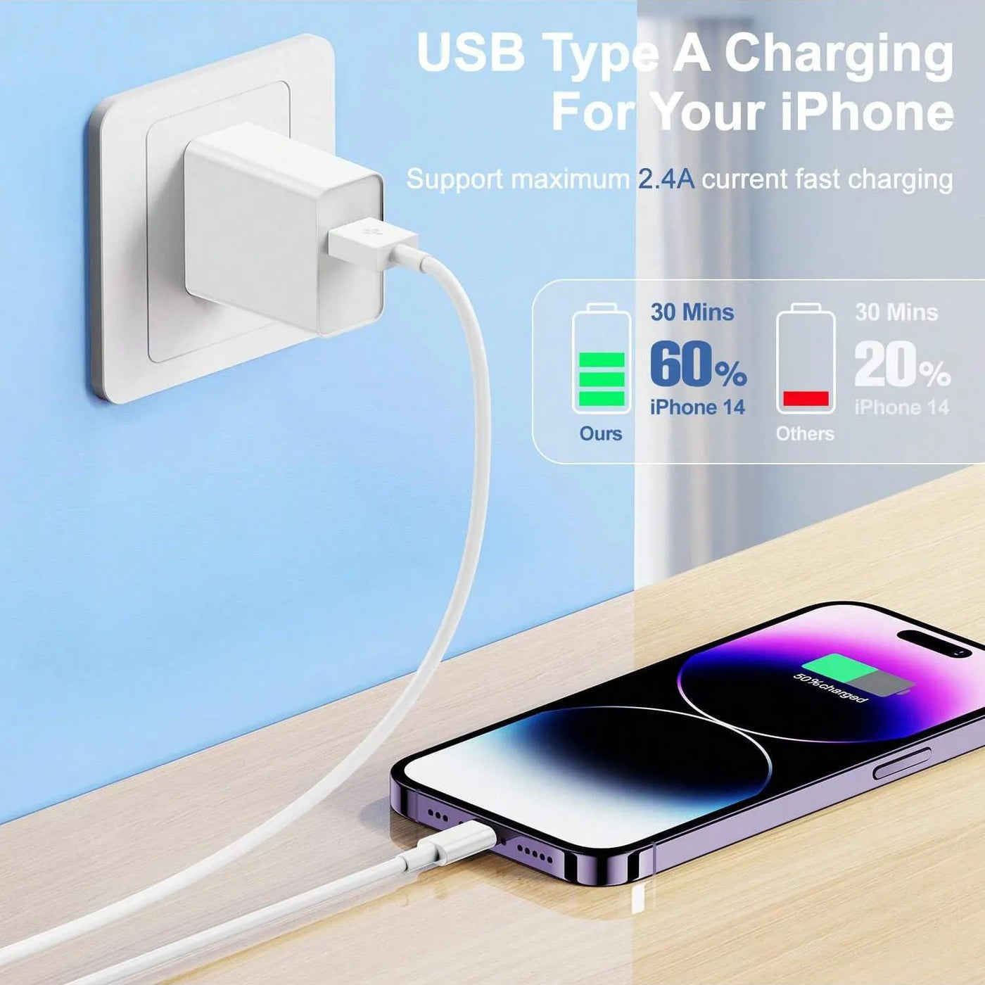 USB Fast Cable for iPhone Charger/USB to Lightning Cord Cable
