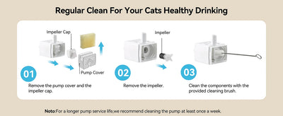 Cat Water Fountain with APP Wireless Connected 84oz/2.5L Automatic Pet Water Fountain with Stainless Steel Tray Weight Sensor