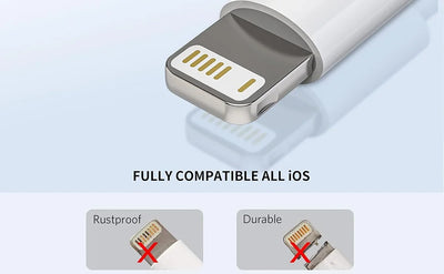 15W Fast Charging USB A Cable for iPhone 7 to 14,13,11,12 Pro Max & XR