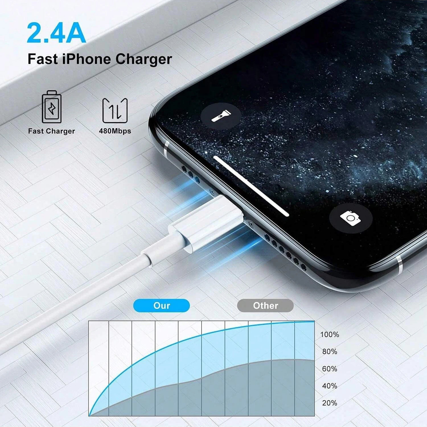 USB Fast Cable for iPhone Charger/USB to Lightning Cord Cable